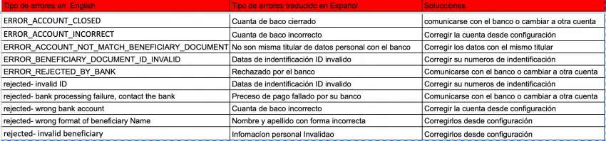 Tipos de los errroes sobre los datos de pago y cómo solucionarlo- yaar español oficial
